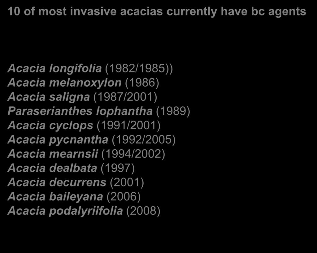 10 of most invasive acacias currently have bc agents