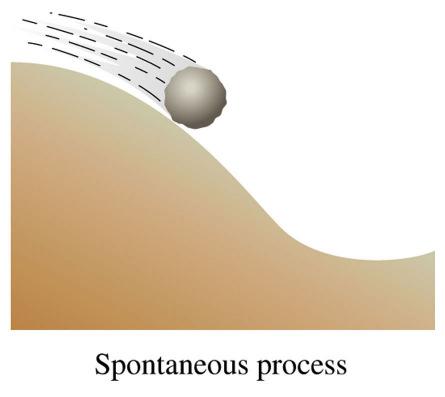 Spontaneity and Entropy Definition of Spontaneous Process: Physical or chemical process that occurs by itself. Why?