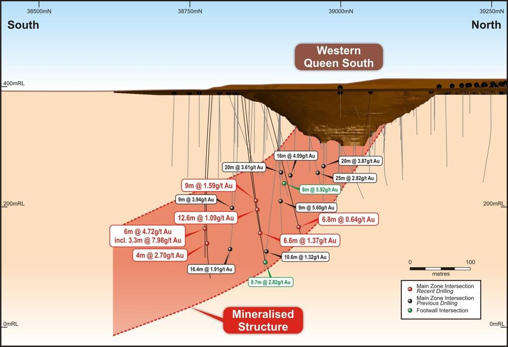 Full results of the drilling are listed in Table 1 below: Table 1: Results of Western Queen South Drilling Program Hole ID E N RL Depth Dip Azi From To Length Au g/t MXDD001 512,269 6,954,559 389 283.