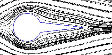 chord length 2D (Re=40) Fig 7(c) Cylinder