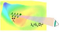 experiments -Physics of narrow energy spread beams