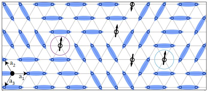Details for triangular lattice columnar-vbs: domains cluster into superdomains
