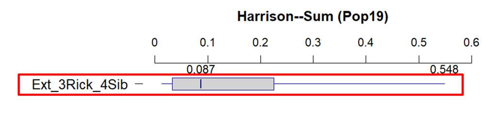 Harrison (Harrison River River Type CU) Summer Mgmt Unit Table A2 24: Spawning Ground Summary Harrison.
