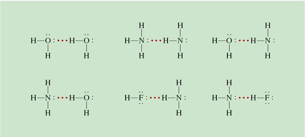 Hydrogen Bond Intermolecular Forces The hydrogen bond is a special dipole-dipole interaction between they hydrogen