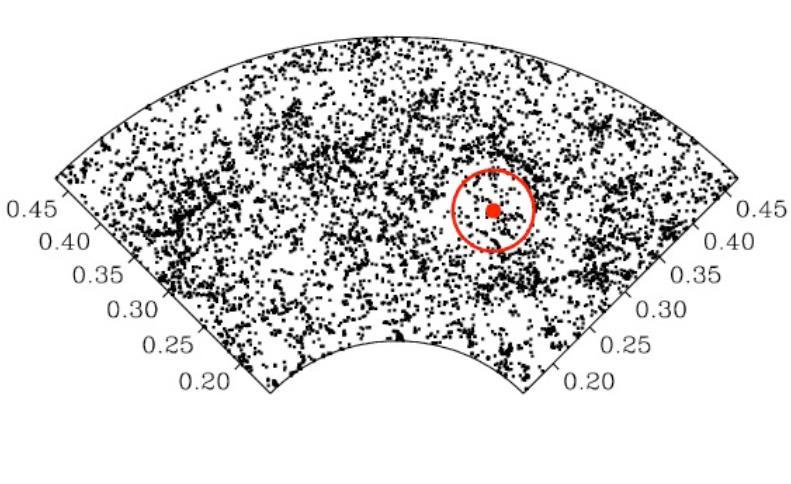 The Baryon Acoustic Peak (BAP) in the correlation function clustering of the SDSS LRG 47k galaxy sample, and is sensitive to the matter density (shown are models with Ω