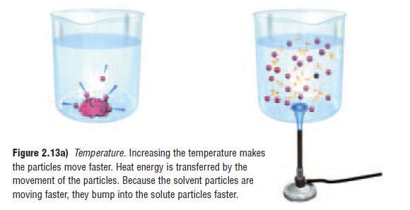 This is why a solute seems to disappear when mixed with a solvent.