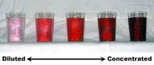 Example: Compare two salt water solutions, one with a concentration of 25 g/100 ml compared to one