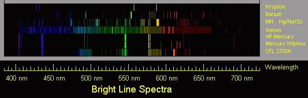 9. SPECTRAL LINE WAVELENGTHS Spectra of common discharge tubes and flourescent lamps.
