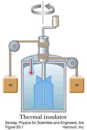 15 The specific heat of water The specific heat of water is quite large (see page 98) J c