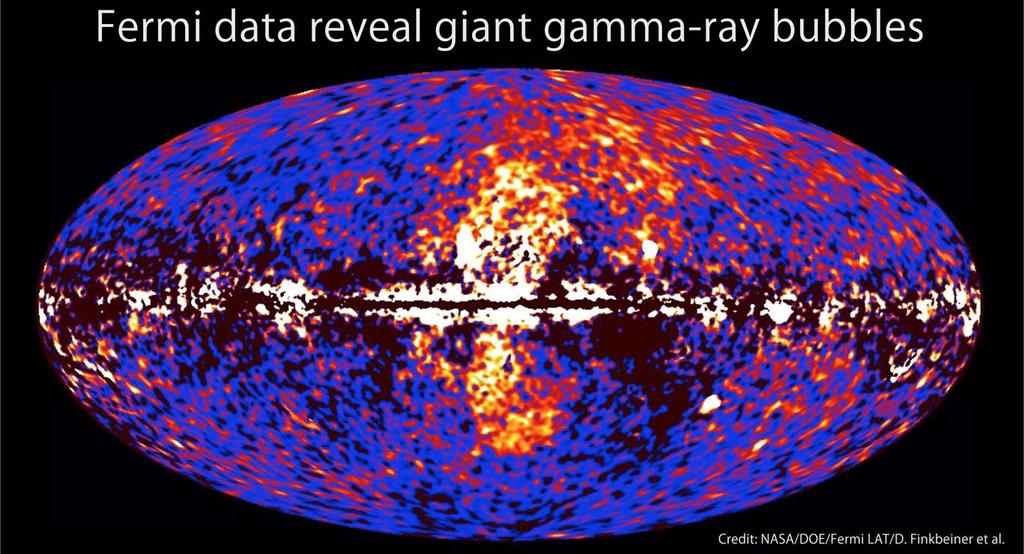 γ-ray Fermi Bubbles Su,
