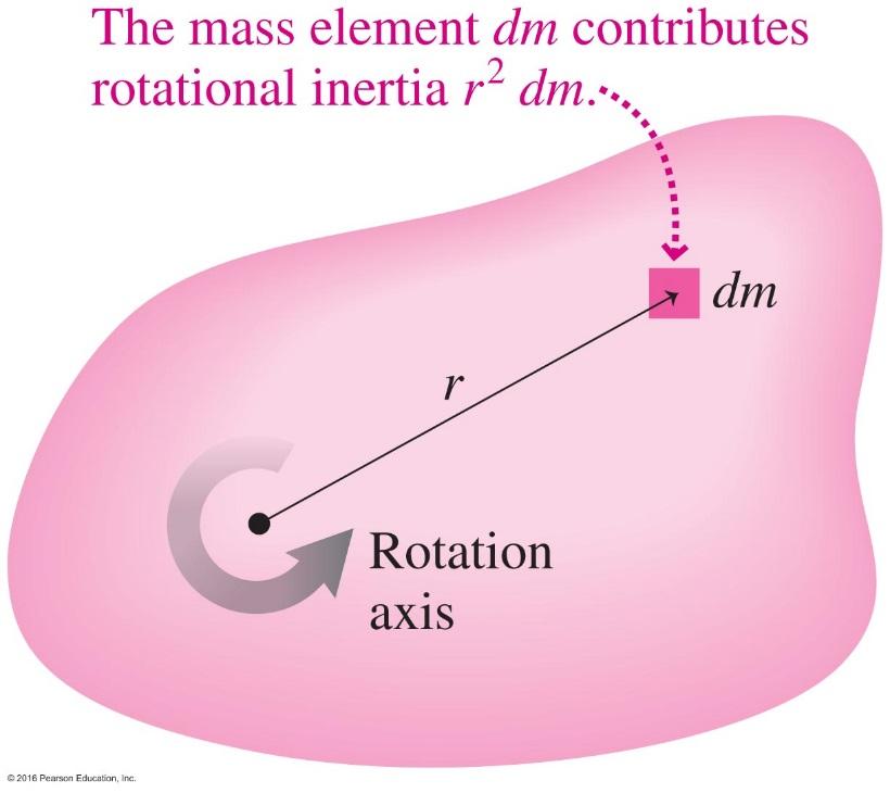 Moment of Inertia for a continuous