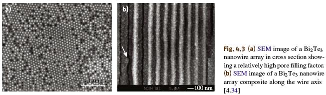 mica films. 10-200 nm diameter pores.