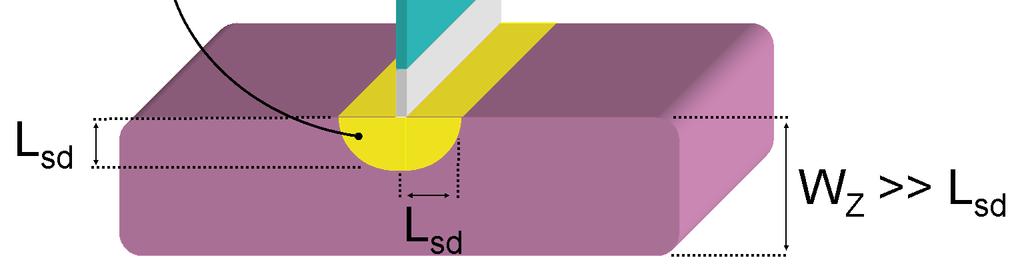 Spin resistance of semiconductor small contact Spin resistance: r S = 2 L sd L sd W Y L sd