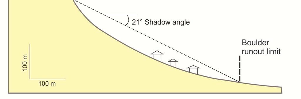 models. The shadow-angle model (Lied 1977) was chosen as the best fit.