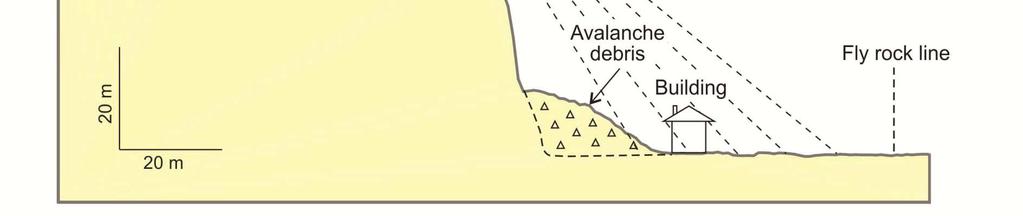 The risk values developed for the pilot areas were applied to similar slope morphologies in the non-pilot area and risk polygons were generated in the same way. 2.