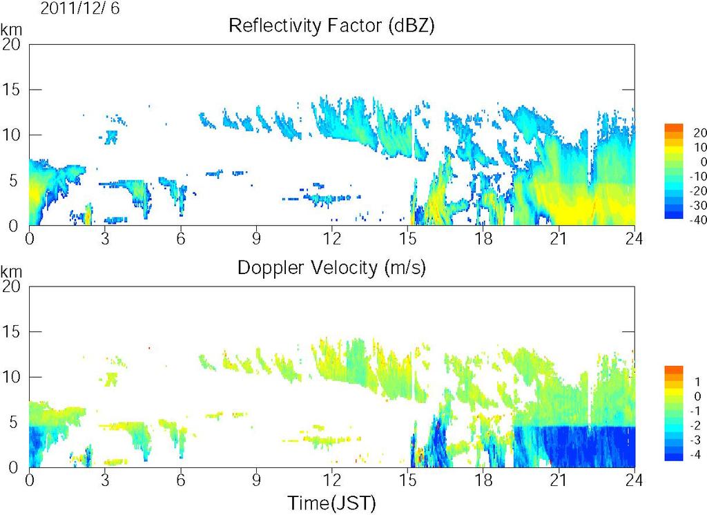 Precipitation detection using Doppler velocity 14 Airborne Cloud Doppler Radar demonstration
