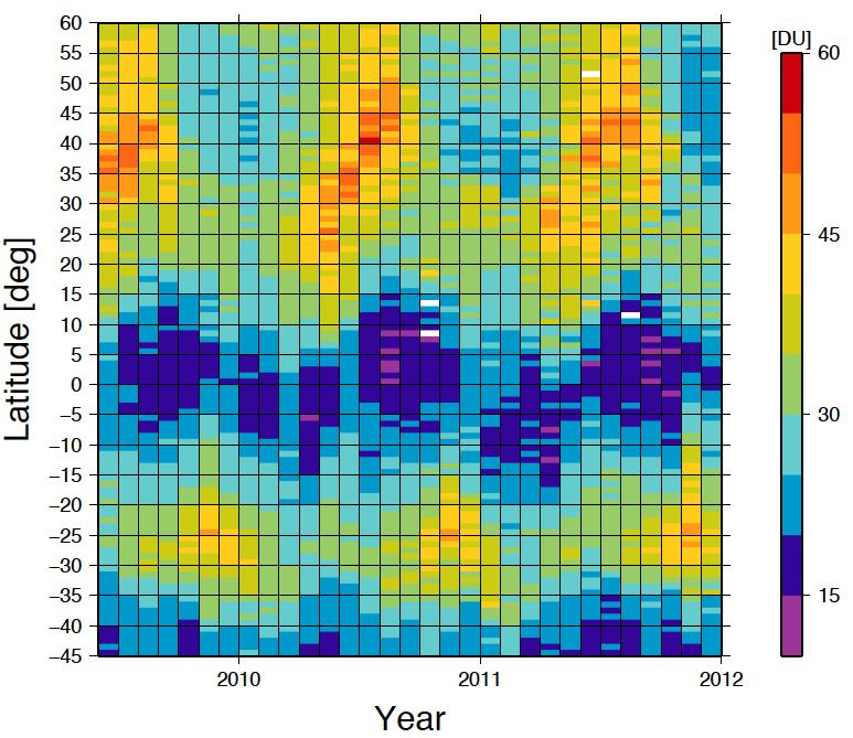 Seasonal variation of tropospheric ozone