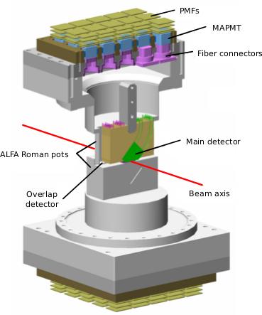 The fiber width of 500 µm and layer staggering gives 30 µm tracking resolution.