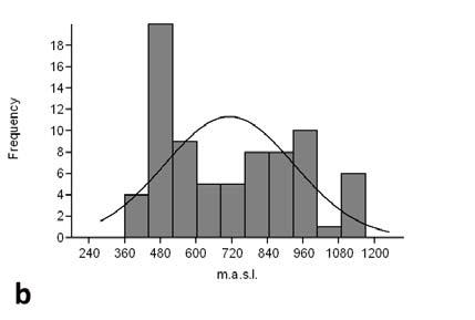 Variability of Abies alba-dominated forests in Central Europe Figure 2.