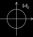 (b) Postoji salarni produt ( ) na V taav da je (x x) = x 2, x V. Salarni produt iz (b) je jedinstven i dan sa (x y) = 1 4 x + y 2 1 4 x y 2, za P = R.