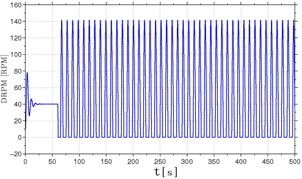 string 48 Figure 3.20: Time-domain response with a constant WOB = 80 kn and 40 RPM and 100 RPM. Figure 3.21: Bifurcation diagram with SRPM as control parameter and constant WOB = 130 kn.