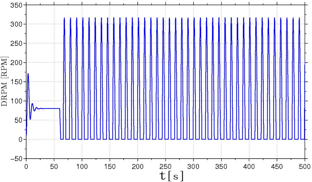 string 50 Figure 3.25: Bifurcation diagram with WOB as control parameter and constant SRPM = 80 RPM. Figure 3.26: Time-response with a constant SRPM = 80 RPM and 40 kn and 190 kn.