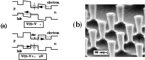 Single-photon turnstile device [Kim et. al., Semicond. Sci. Tech.