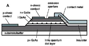 Semiconductor quantum dots [Yuan et. al.