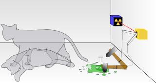 Figure : A depiction of Schrödinger s cat. to our exposition of quantum mechanics here: Suppose that we place a cat in a box and close the box i.e. one cannot look inside the box.