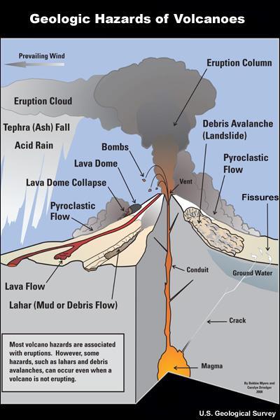Chapter 12 Vocabulary and Study Guide Volcanoes 1) acid rain Moisture with a PH below 5.6 that falls to Earth as rain or snow and can damage forests, harm organisms, and corrode structures.