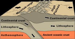 21) sill An intrusive igneous rock feature formed when magma is squeezed into a horizontal crack between layers of rock and hardens underground.