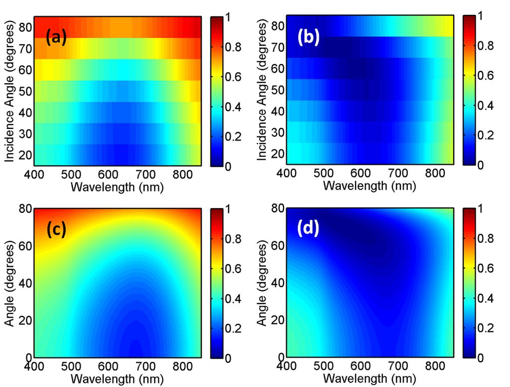 Angle-dependent reflectivity spectra Au + 15 nm of germanium