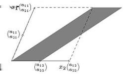 Slika 5: Sada ovaj treći paralelogram, Cavalieriovim principom 3, ima istu površinu kao paralelogram odreden sa ( ) ( ) ( ) ( ) a11 a12 b1 a12 x 1 + x 2 = i a 21 a 22 b 2 a 22 Površine drugog i