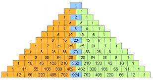 Interesting facts about Pascal s Triangle Pascal s triangle is perfectly symmetric.