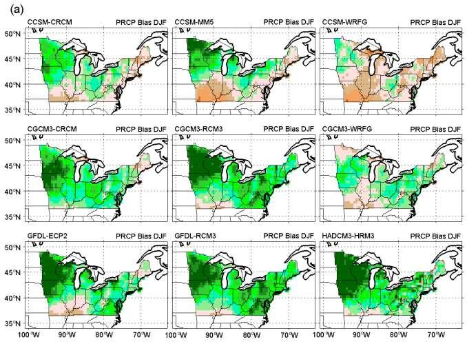 Winter precipitation biases [1971-2000]: