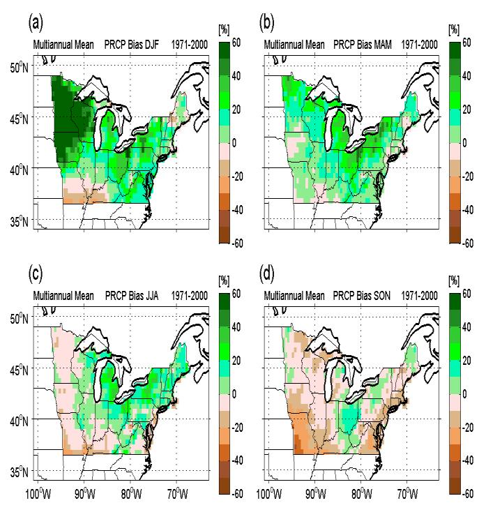 Model simulations are generally too wet in Winter and Spring, too dry in Fall,
