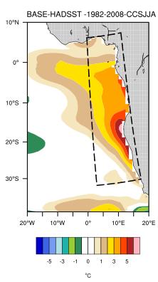 Other options include small domain centered near 17 S to focus on the coastal (nonequatorial) upwelling. Figure.