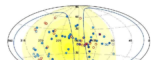 George et al 2008 Super-galactic coordinates