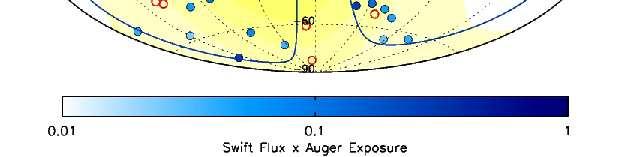 filled blue, scaled by X-ray flux and Auger