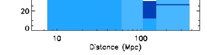 distance Light (dark) blue