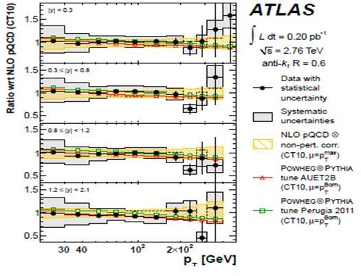 Advanced NLO predictions for incl. jet production The need to have reliable predictions for LHC (di)jet production for PD