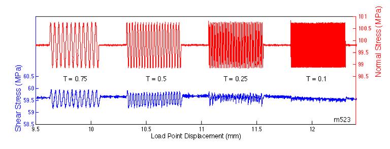 Also, Phase lag. Boettcher & Marone, JGR, 2004 Phase lag Friction response lags stressing.