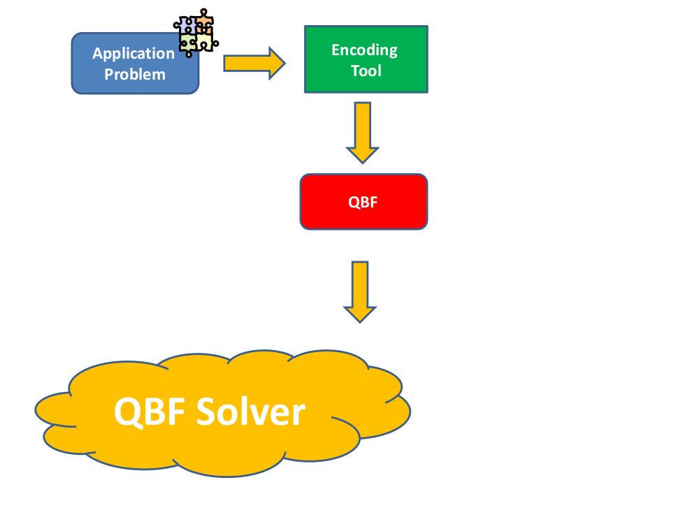 Application of a QBF Solver QBF