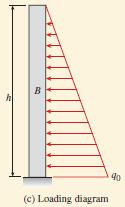 The maximum intensity of the load on the posts is equal to the water pressure at depth h times the spacing s of the posts:.(a) in which is the specific weight of water.