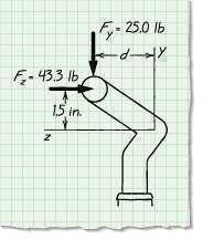 26b we know that the end of the arm is offset 2 in. from the x axis. In addition, F is applied 2 in.