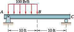 Determine the largest (in terms of magnitude) bending moment and its location. E10.1.25 10.1.26. Consider the beam in E10.1.26. c.
