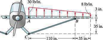 E10.1.32 10.1.33. Consider the airplane wing in E10.1.33. c. Draw the shear and bending moment diagrams for the airplane wing due to the lift load shown.