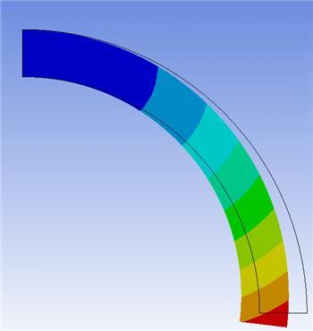 Bending of Curved beam