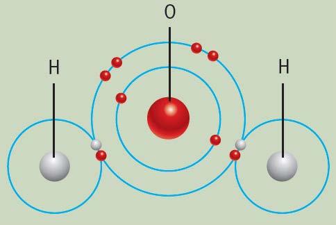 Molecular Compounds - water In the water molecule, oxygen and the two hydrogens share outer