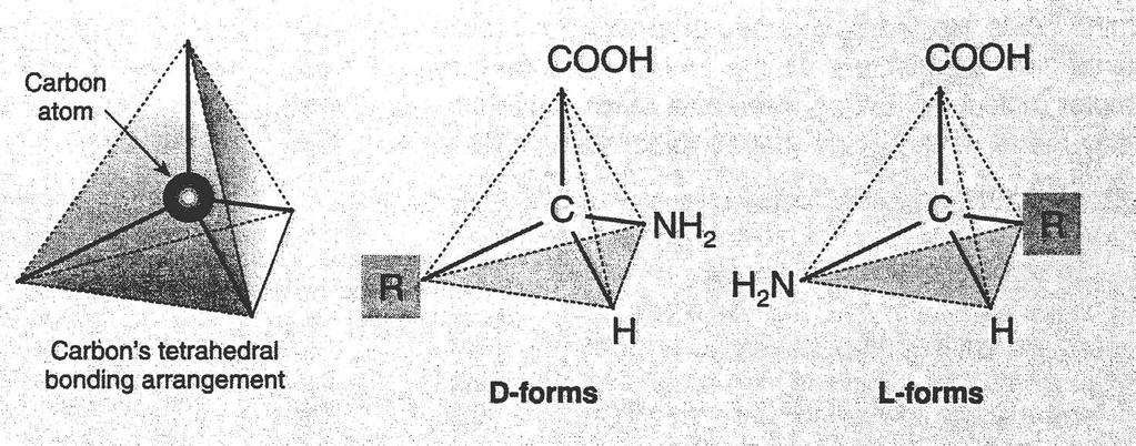 Isomerisation